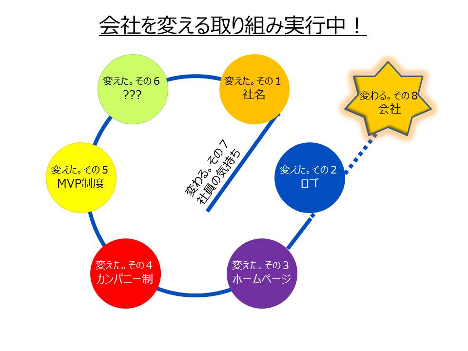 会社を変える取り組み(JPEG)
