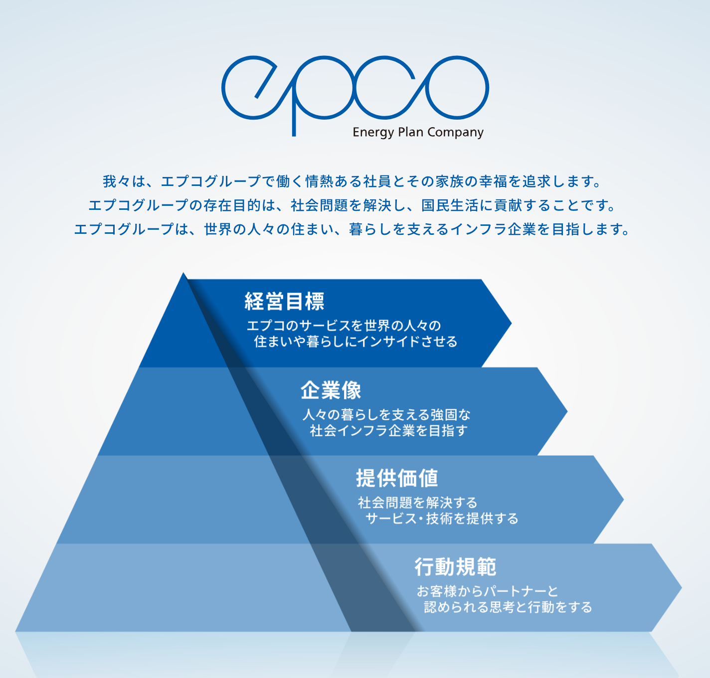 エプコの経営理念