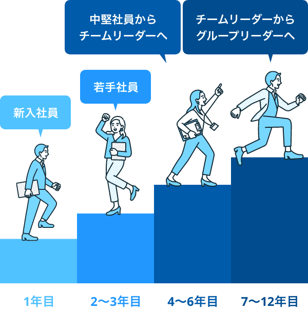 キャリアステップのイメージ
