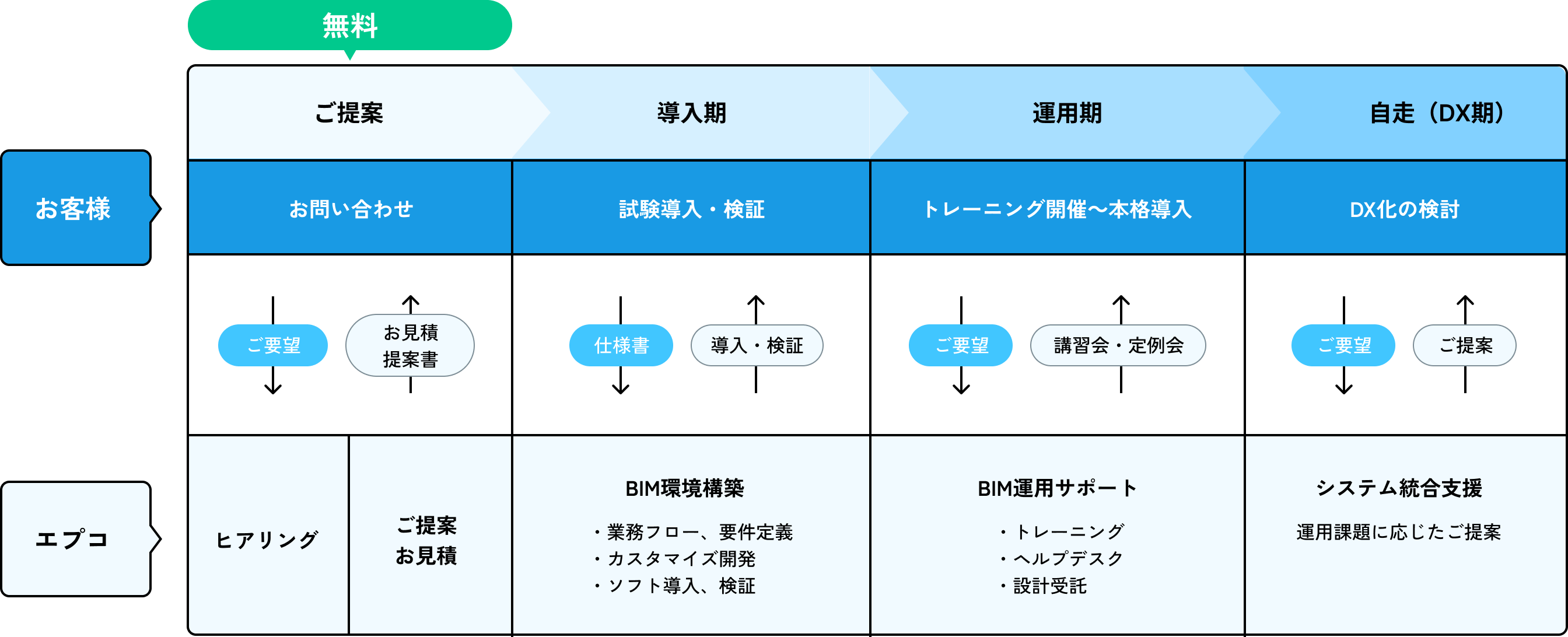 ”代替テキスト”